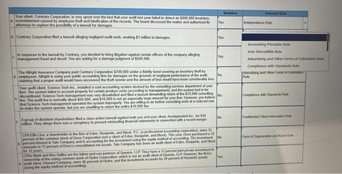please choose the relevent rule for each case from dropdown list that