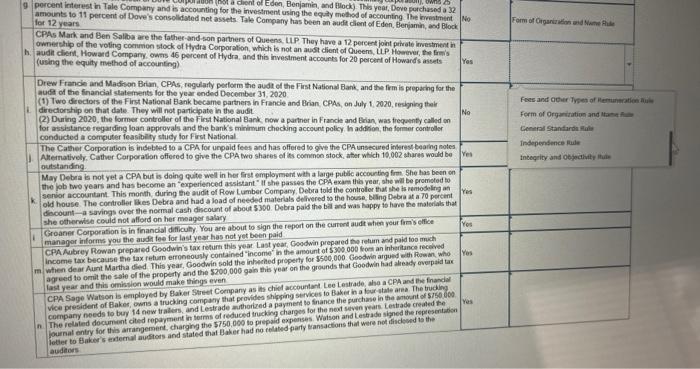 is shown in these two pictures 9 percent irterest in Tale Compeny