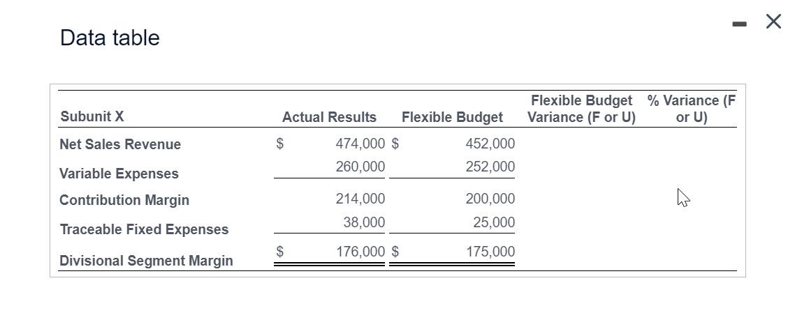 results.) Read the requirements. Requirement 1. Complete the performance evaluation report for
