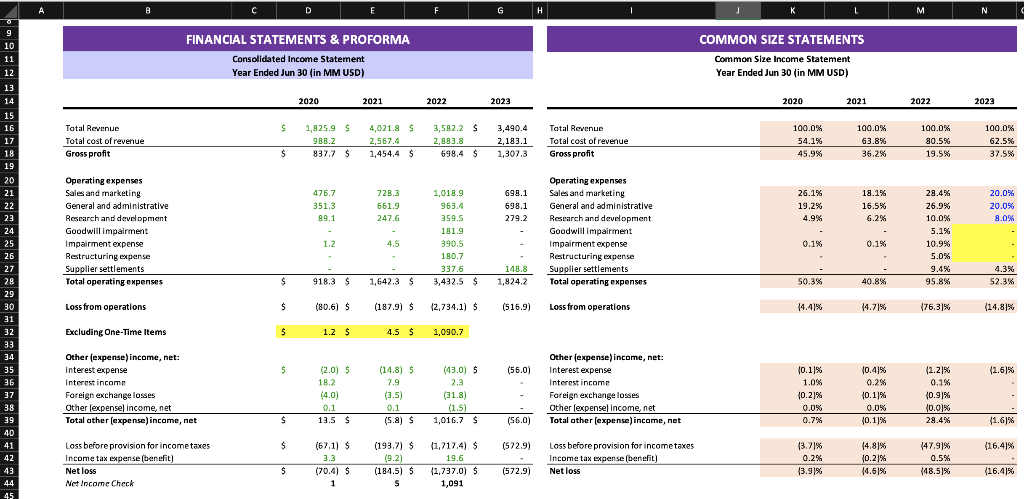  Please help!!! create two more sensitivity tables! A B c D