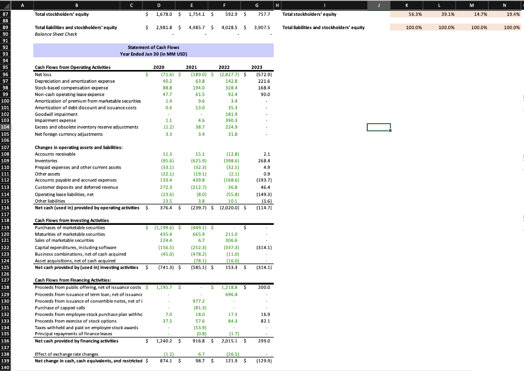 COMMON SIZE STATEMENTS Consolidated Income Statement Year Ended Jun 30 (in MM