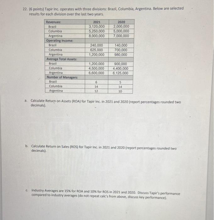 Answer A,B,C 22. (6 points) Tapir Inc. operates with three divisions: Brazil,