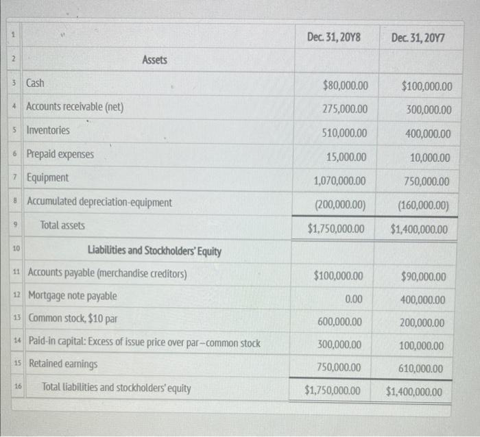 i need help with the numbers (Label) 1. Cash flows fromi operating