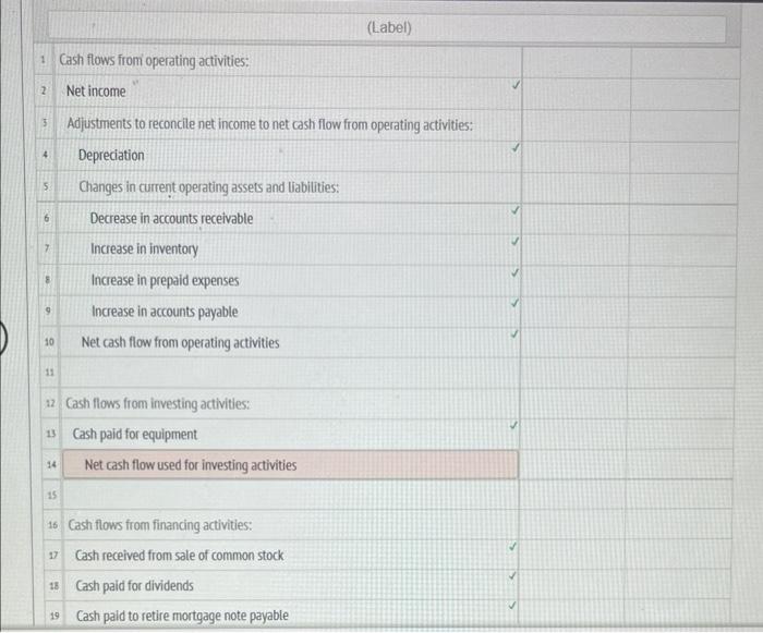 activities: i. Net income 3. Adjustments to reconcile net income to net