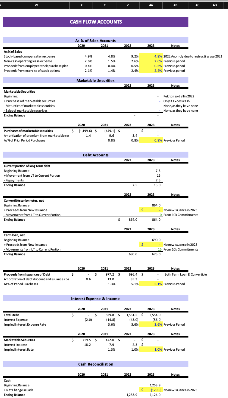 MM USD) REVENUE MODEL v CASH FLOW ACCOUNTS A B c D