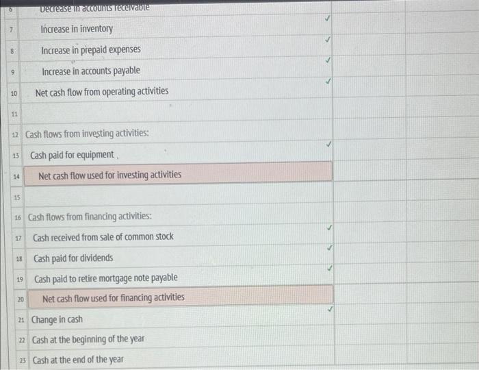 cash flow from operating activities: 4. Depreciation 5. Changes in current operating