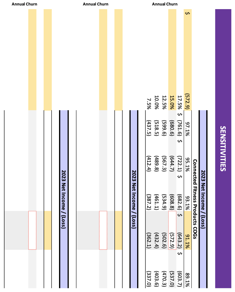 E F 6 1 K L M N FINANCIAL STATEMENTS \& PROFORMA