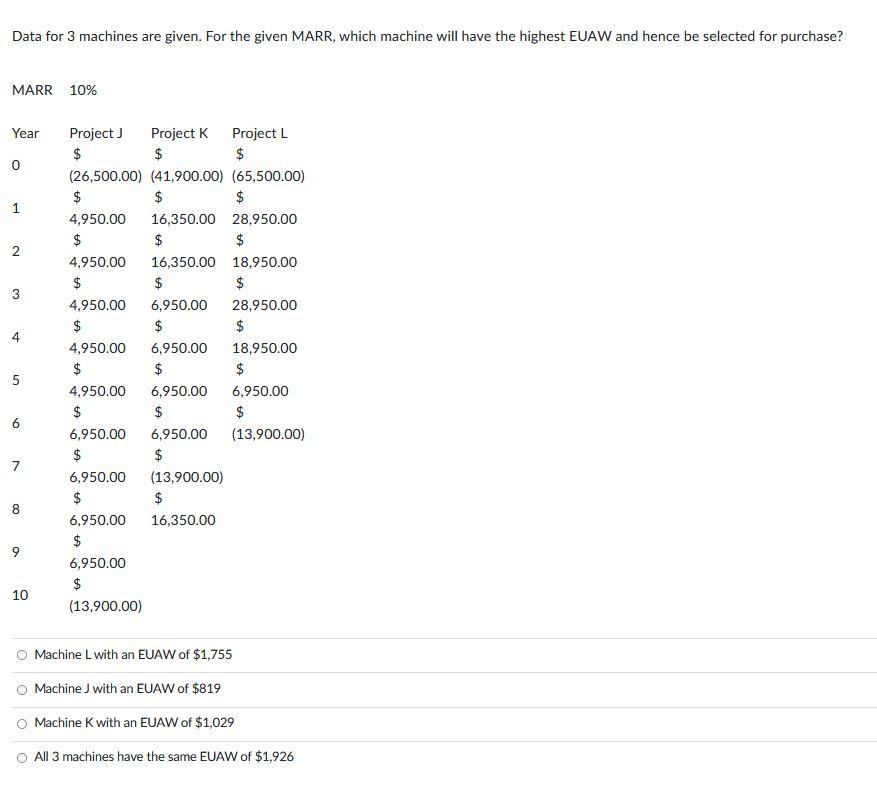  Data for 3 machines are given. For the given MARR, which