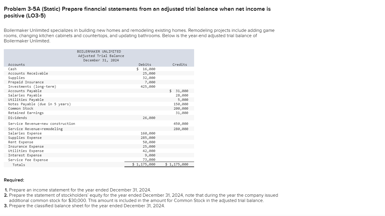 Problem 3-5A (Static) Prepare financial statements from an adjusted trial balance