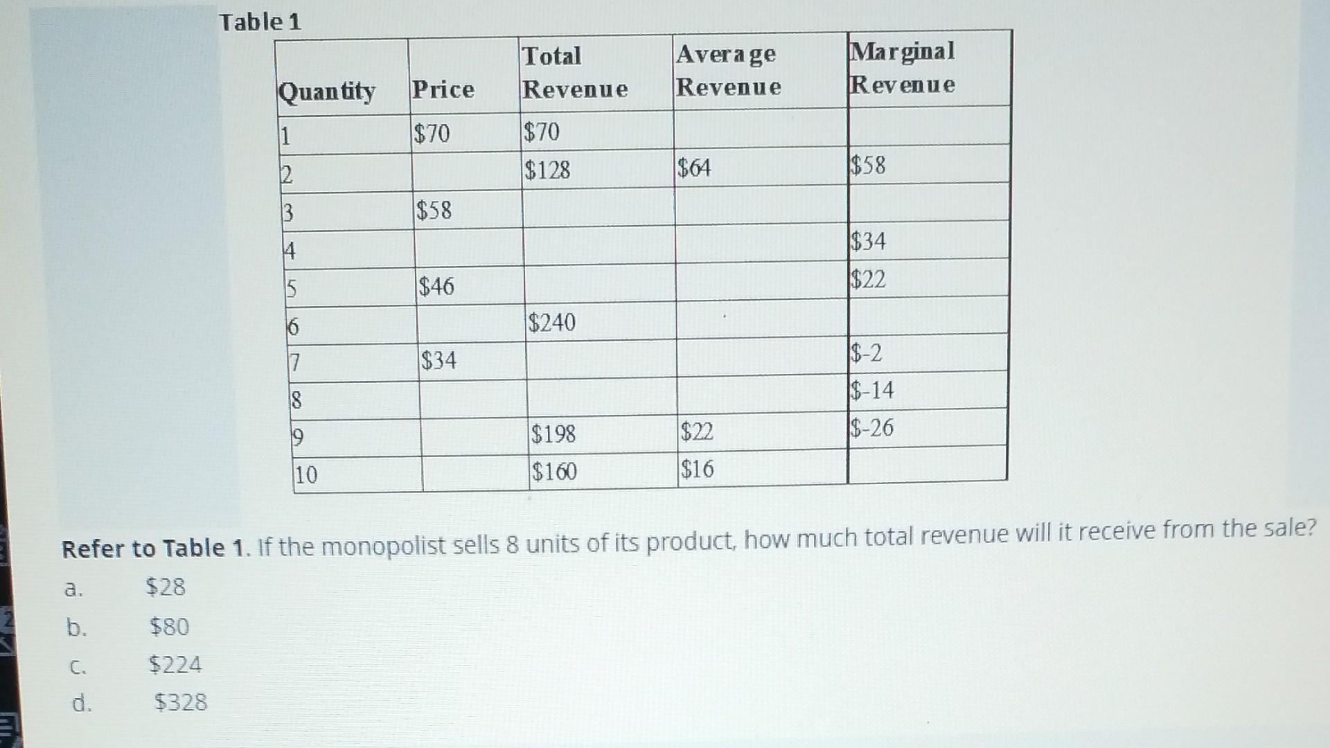 Please answer everything. I will like, thank you! Refer to Table 1.