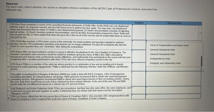 the following cases. Required: For each case, select whether the action or