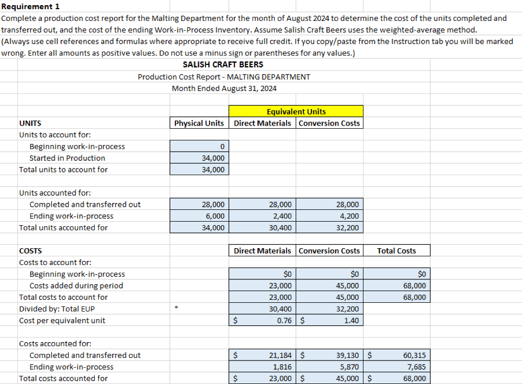 form with the relative cell reference. Thanks Salish Craft Beers provides the