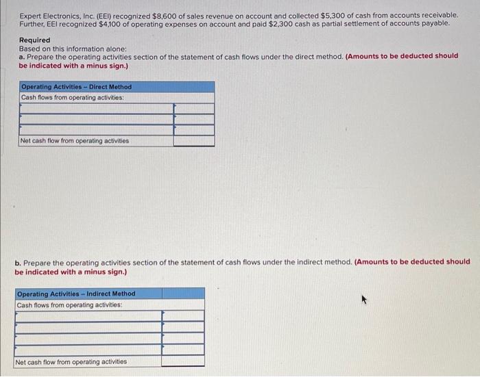 operating activities direct method and indirect method Expert Electronics, Inc. (EEI) recognized