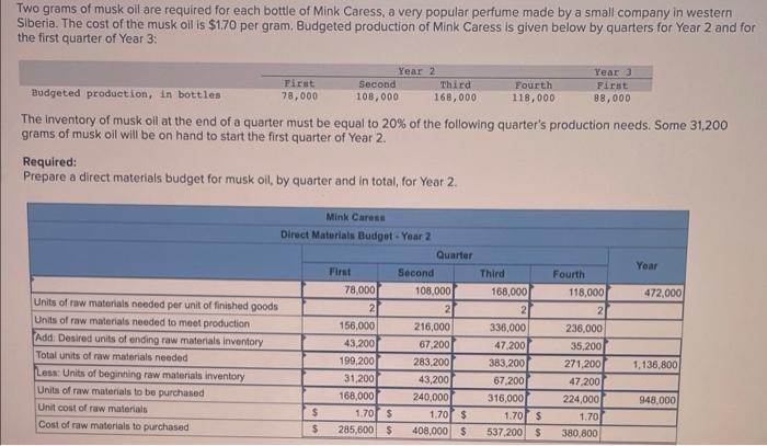 it says its incomplete for some reason, can someone help please!! Two