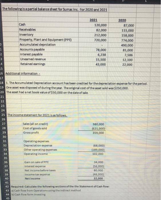 Cash Flow from Operations using Indirect Method and Cash Flow Form Investing