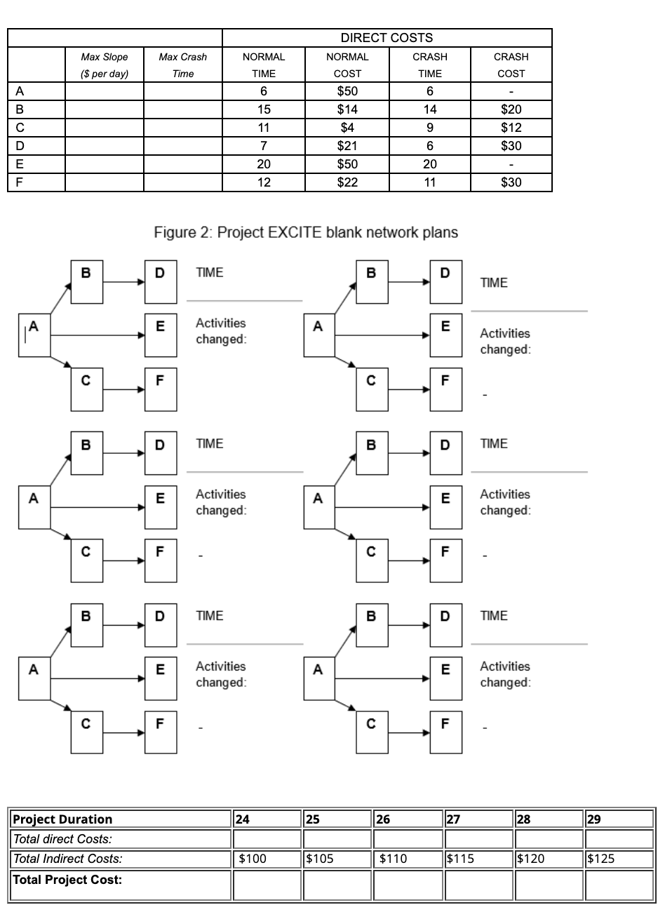 You are the project manager on the time-constrained / cost enhance project