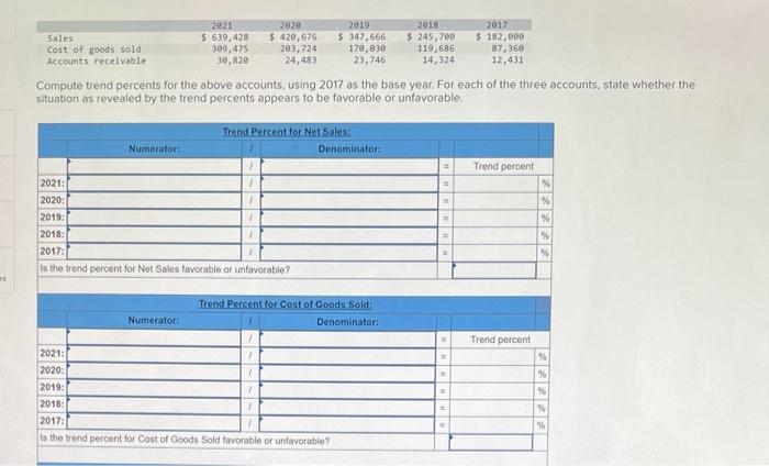 Help please Compute trend percents for the above accounts, using 2017 as