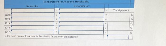 the base year, For each of the three accounts, state whether the