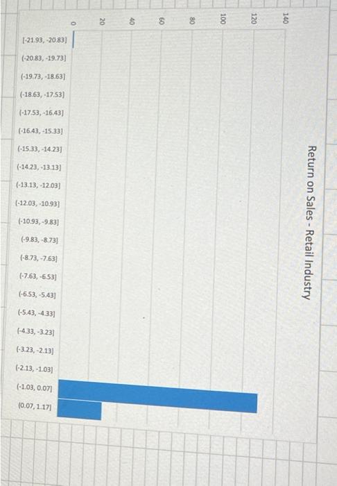 please help 4. Which observation is the outlier for return on sales?