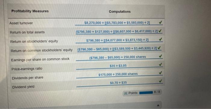 and Solvency Measures Computations Number of days' saies in receivables Times interest