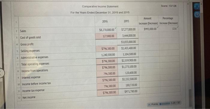 earned Accounts receivable tumover Ratlo of liabillies to Ratio of fixed assets