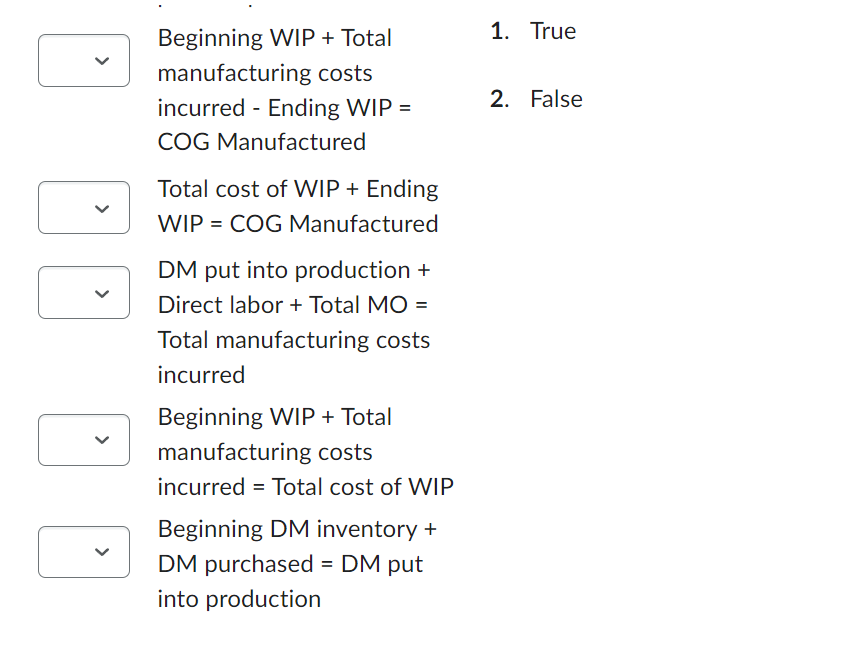 of goods". "FG Inv" means "Finished goods inventory". "WIP" means "Work in