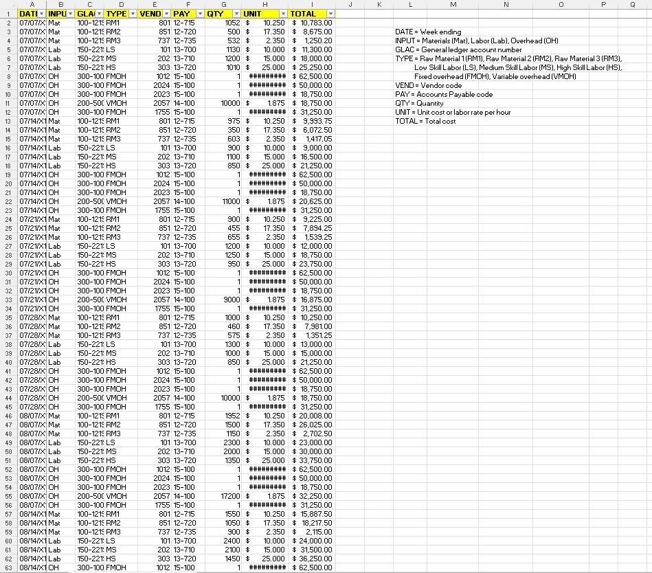  *The above is data to be used for the question Question