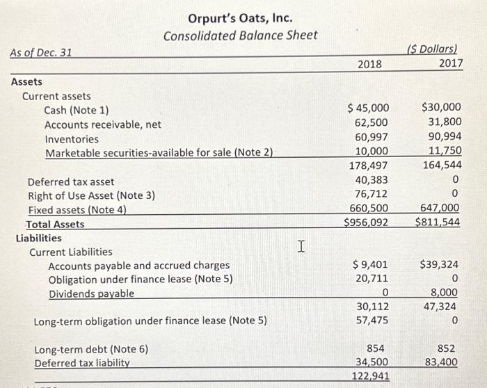 Prepare an indirect method statement of cash flows for 2018. A T-account