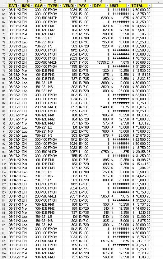 Requirement 3: Multi-product CVP To diversify your divisions product mix, you are