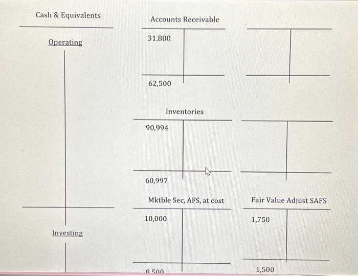 Financing Accum Depr Note 6: The only long-term debt was issued January