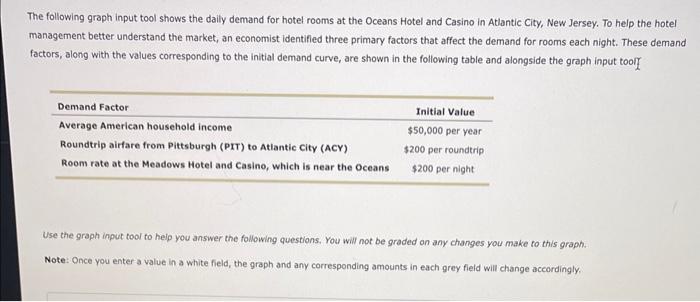  The following graph input tool shows the daily demand for hotel