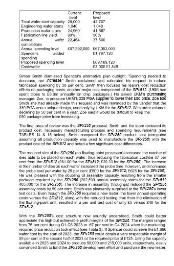 answer the above question Before the annual year budget review, Simon Smith,