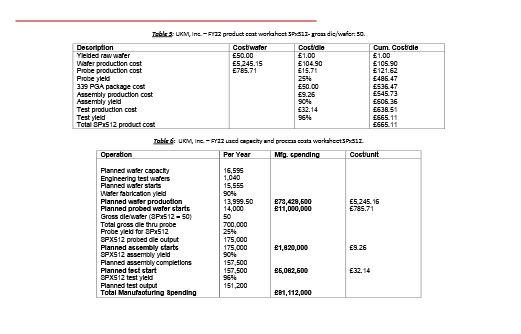 and marketing new products to external customers against an established market leader,