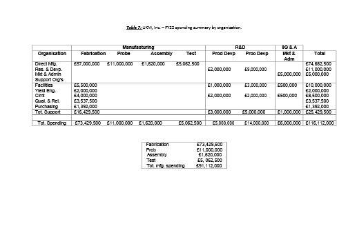 reducing manufacturing costs, improving manufacturing utilisation and improving its slim levels of