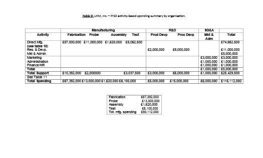profitability. When Adam White, UKM's controller, solemnly delivered the requested pro forma