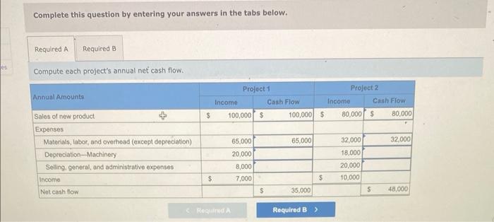 investments follows. Project 1 requires an initial investment of $135,000. Project 2