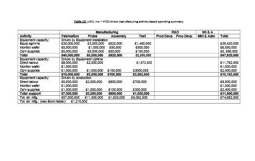 income statements, Simon's mood changed dramatically. Instead of sustained profit, Simon was