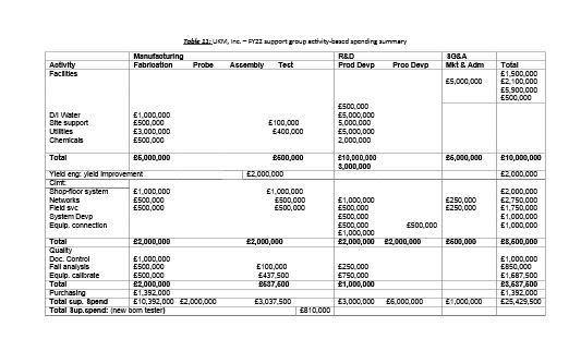 shocked to see slgnificant projected operating losses. He wondered why his extenske