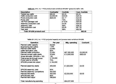 than 24 hours before he was to offer senior management a valole