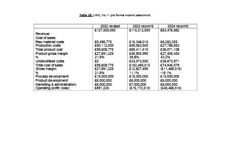 and marufacturing company, is a wholly owined subsidlary of Actvanced Hardware Systems,