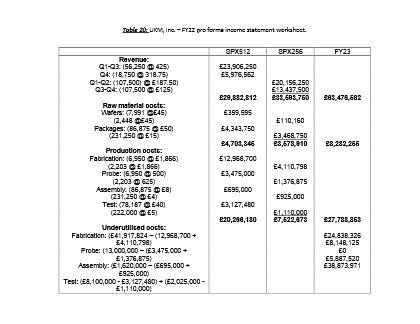 personal compuiers. During 2021 and 2022, UKM manufactured and 501d to AHS