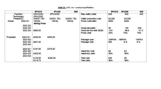 a single product - the Server Processor {SP512} a 512 MHz, 10-nanosecond