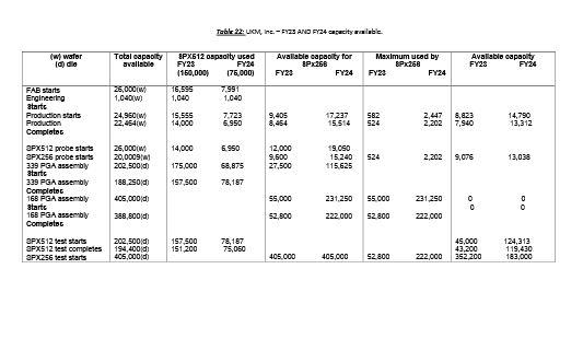microproces60r. The SPx512 is a 75 -micron devle packaged in a 339-pin