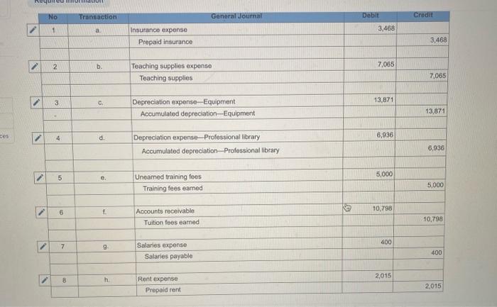 sorry its so long, the general journal is correct i just don't