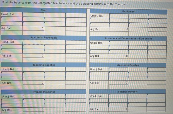 understand what ro do after this :) No Transaction General Journal Credit