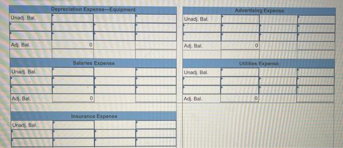 depreciation Equipment 13,871 ces 4 d. 6,936 Depreciation expense Professional library Accumulated