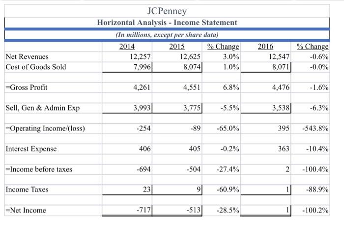  Please write a write up for JCPenneys following these guidelines. I
