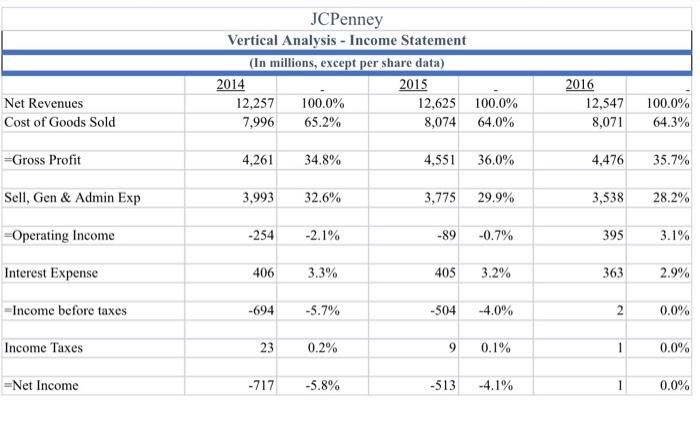 the following area. Plainly label each section. Support your observations with numbers