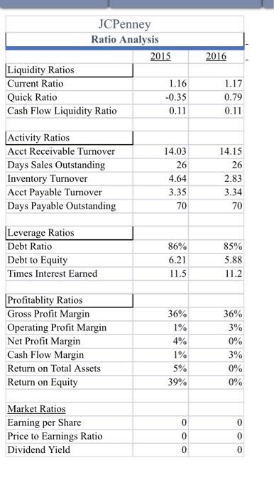 if long term debt increased, what caused it? Do you see an