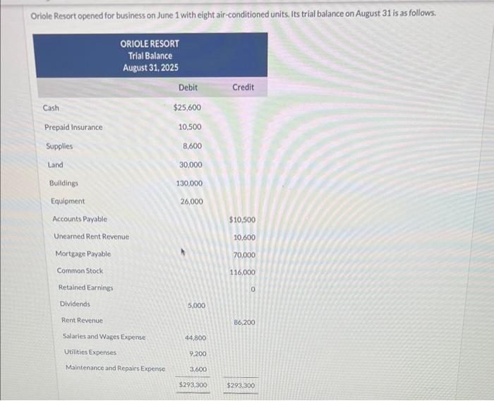 first half complete, need second question completed Oriole Resort opened for business